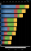 thumbs google nexus 7 test quadrant