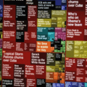 newsmap