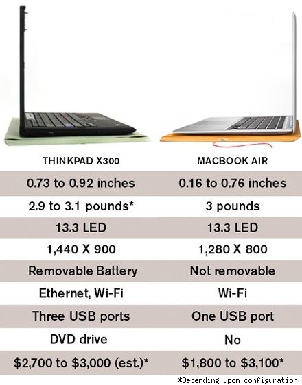 Lenovo & Apple