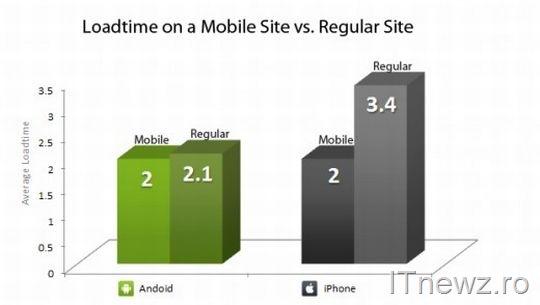 android vs iphone chart2