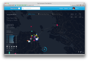 Infografic cu datele din contul tau Foursquare