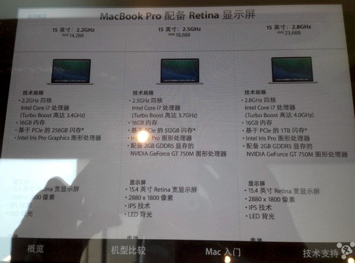 MacBook Pro Retina 2