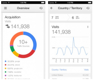 Top aplicații iOS lansate în Iulie 2014