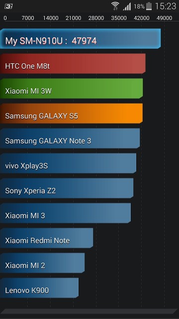 AnTuTu Galaxy Note 4