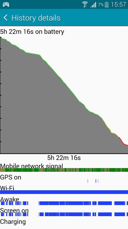 Consum Baterie Galaxy Note 4