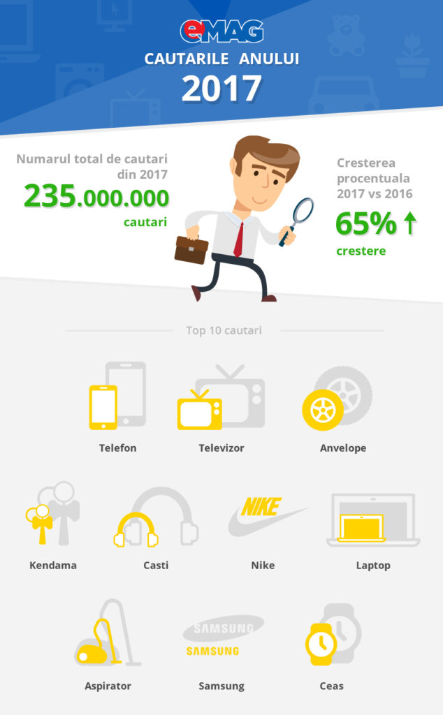 Cele mai amuzante căutări din 2016 împărtășite de eMAG