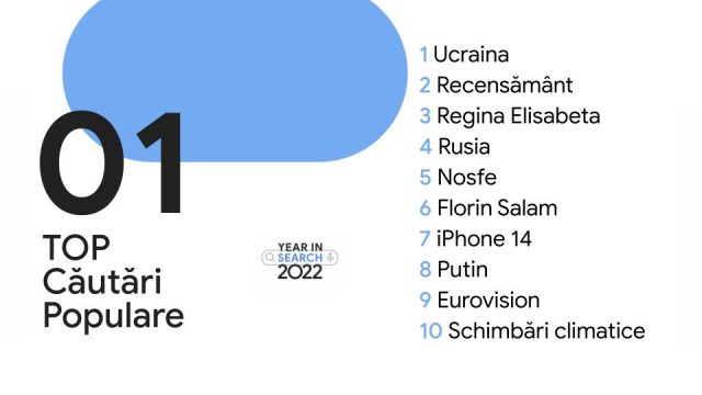 Top căutări pe Google în România în 2022!